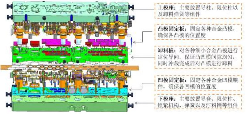 一种新能源汽车电箱金属外壳铸造精密模具(图1)