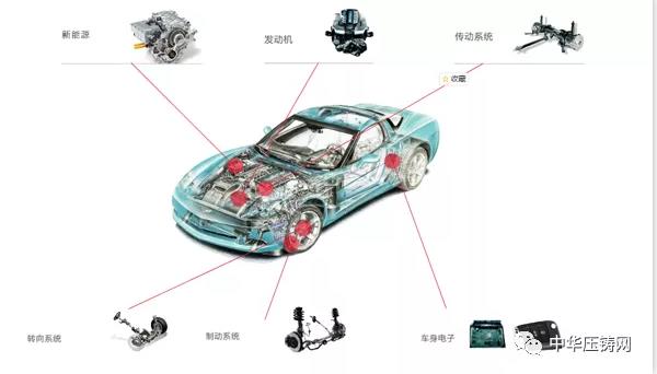 2026中国汽车轻量化行业市场:把握轻量赛道红利赋能汽车产业升级(图1)