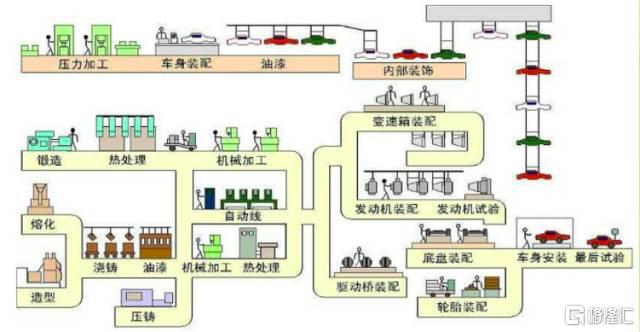 汽车零部件企业祥晋股份闯关北交所报告期内综合毛利率持续下滑(图1)