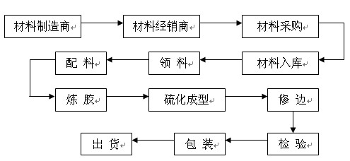 汽车零配件的制造工艺(图1)