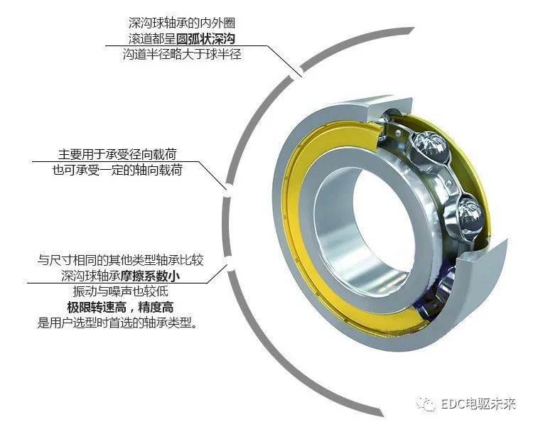 新能源汽车零部件数量少于传统汽车？(图1)