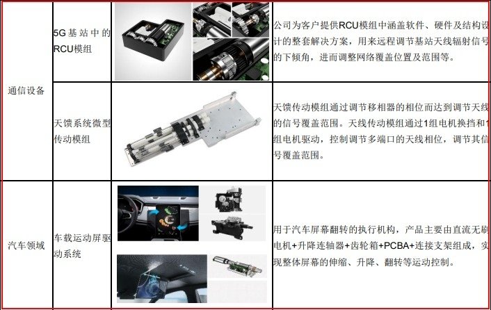 品牌整体进化创造汽车产业新模式(图1)