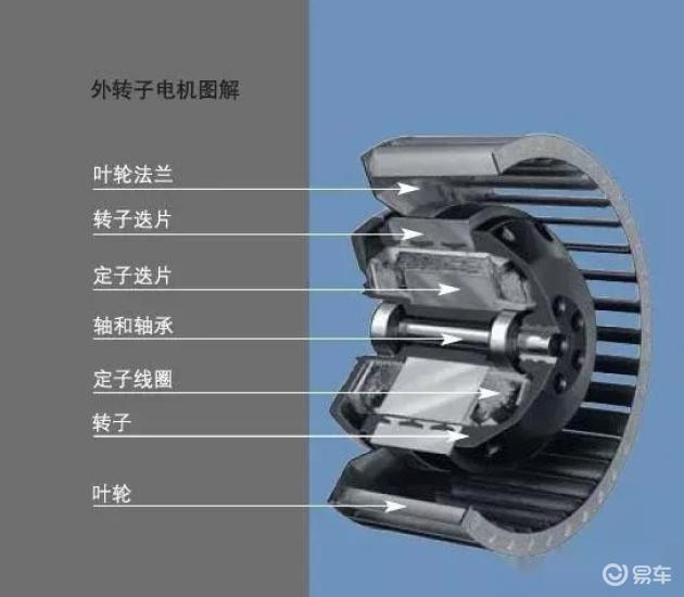 2026深圳新能源汽车购车补贴最新政策(图1)